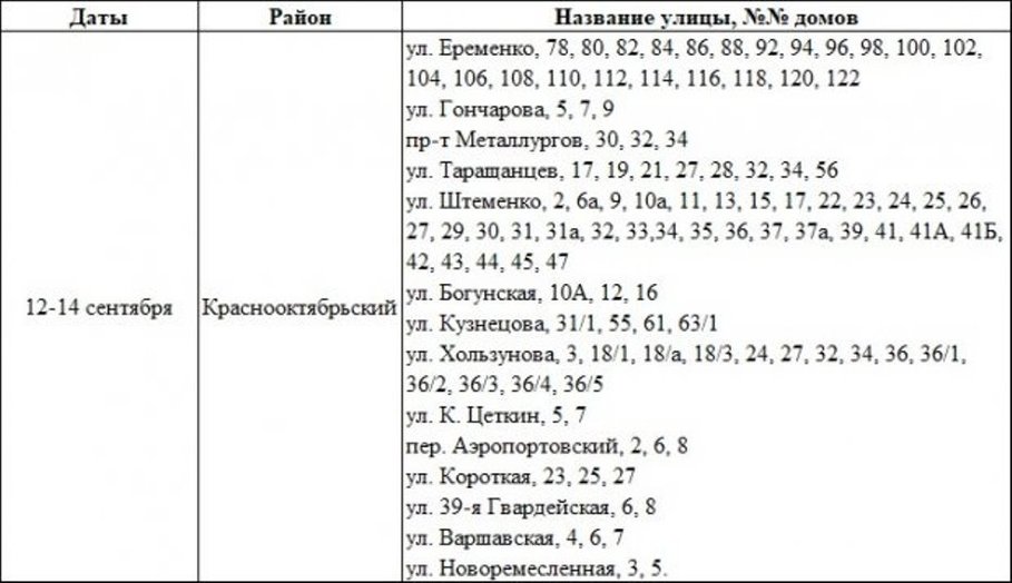 Почему отключили воду в волгограде