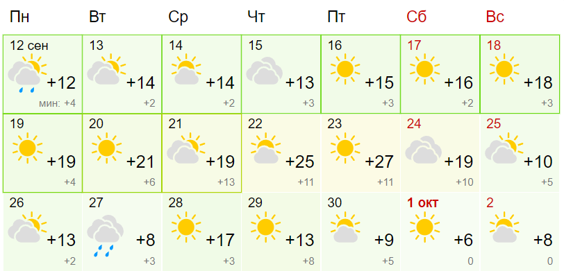 Погода в новосибирске в апреле 2024г. Погода в Новосибирске. Погода на сентябрь. Погода в Новосибирске на 10. Градус температура.