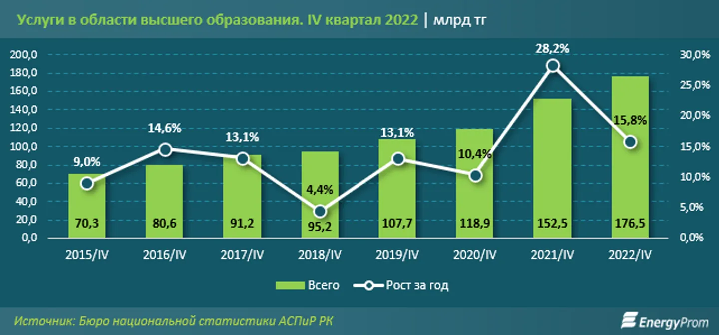 Инфляция казахстан 2022