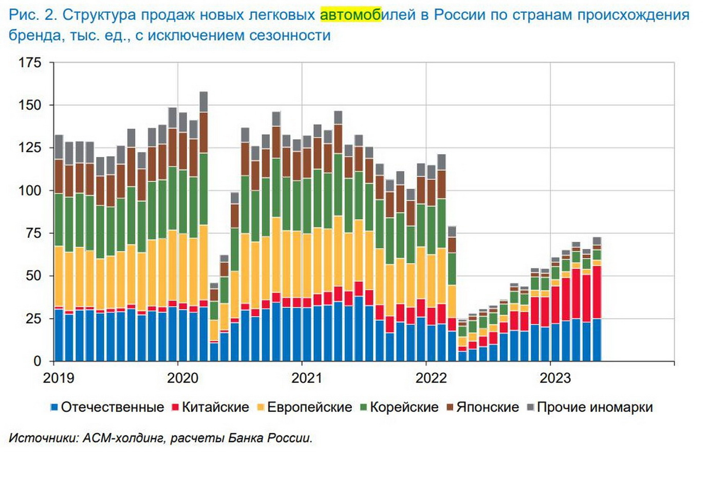 Самые популярные картинки в мире по количеству лайков