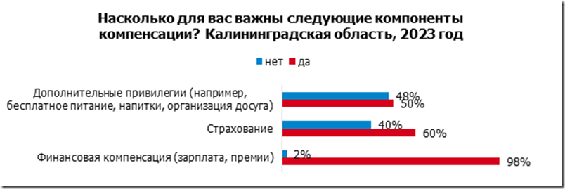 Что есть кроме зарплаты. Что есть кроме зарплаты