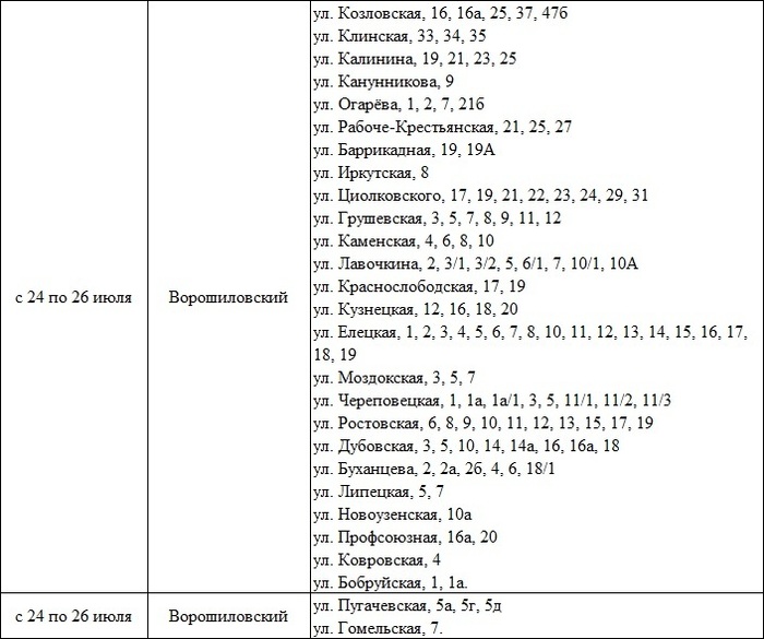 Когда включат воду в октябрьском районе