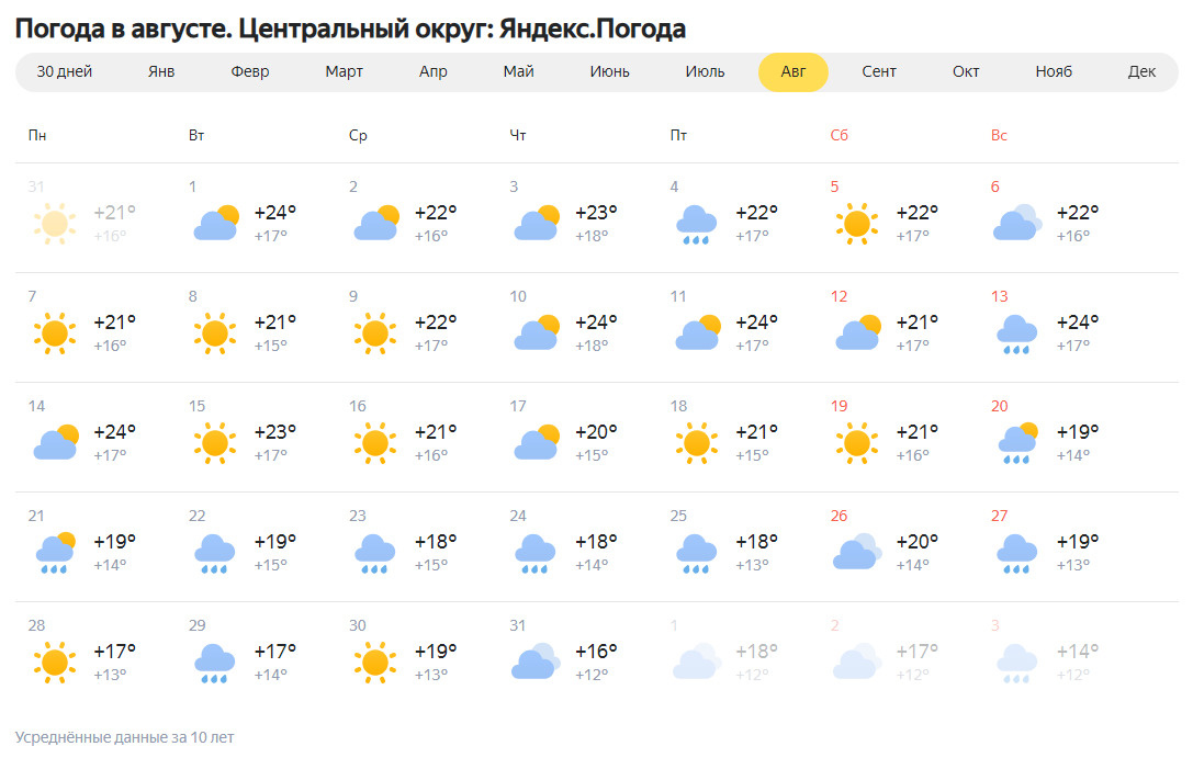 Перевалово тюменская погода область на 10 дней