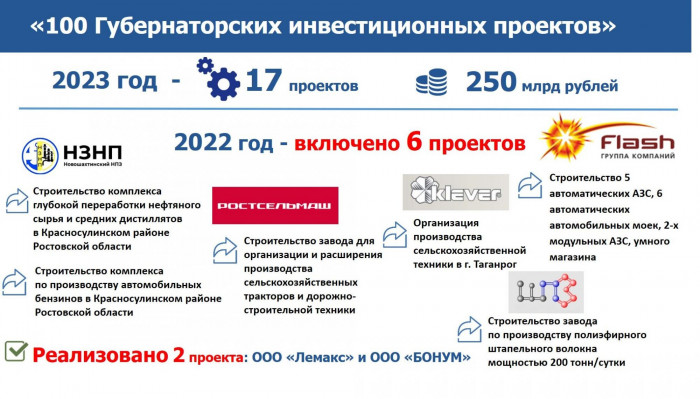 100 губернаторских инвестиционных проектов ростовской области