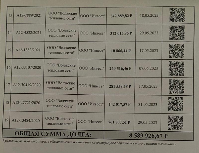 Код волжского. Прапорщик оклад ДНР. Зарплата в милиции ДНР.