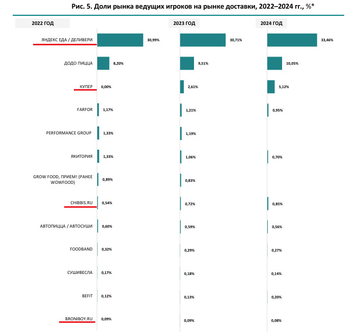 Полный обзор рынка агрегаторов доставки еды из ресторанов: цифры и факты