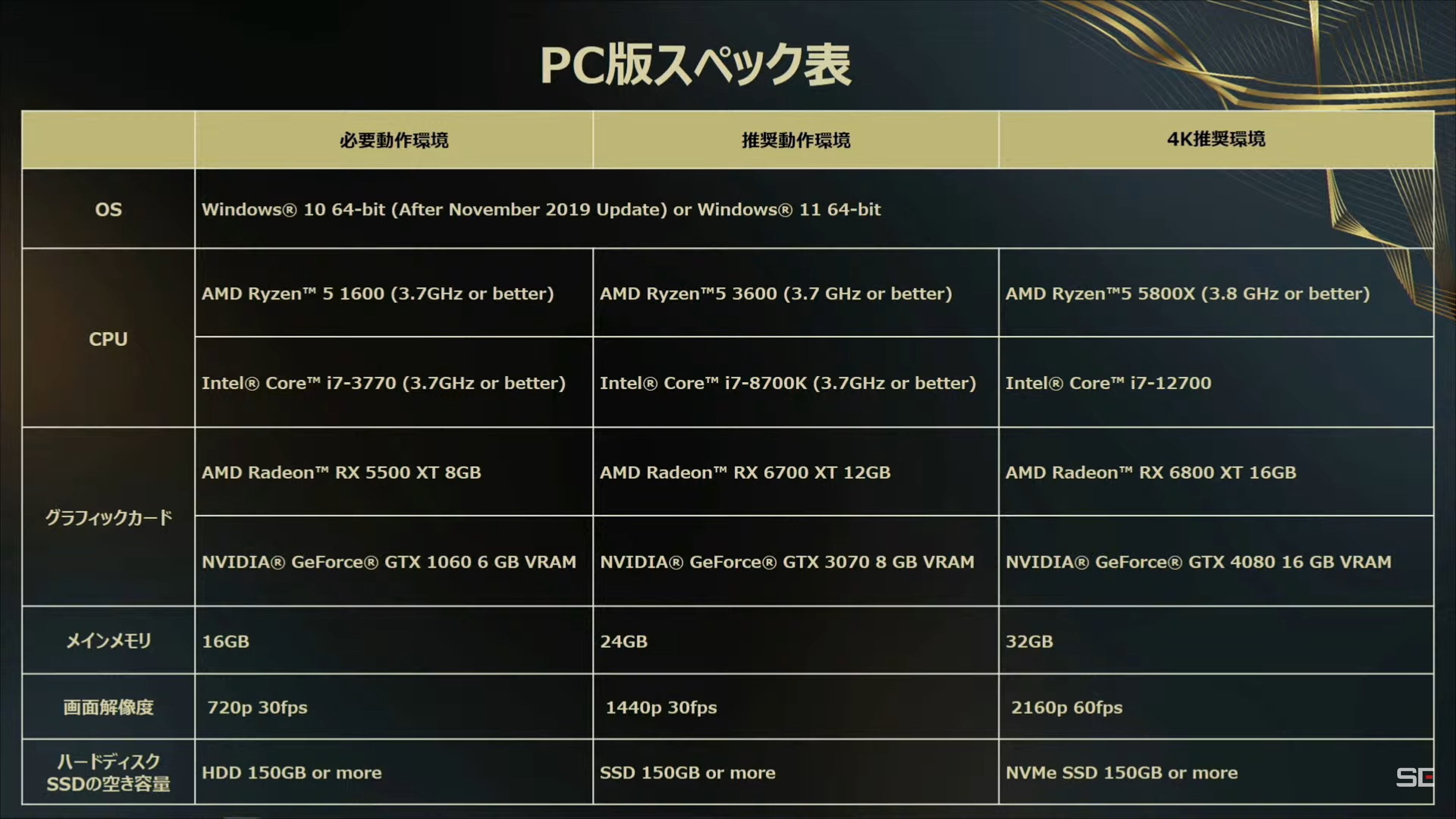 What will be the system requirements for gta 5 фото 73