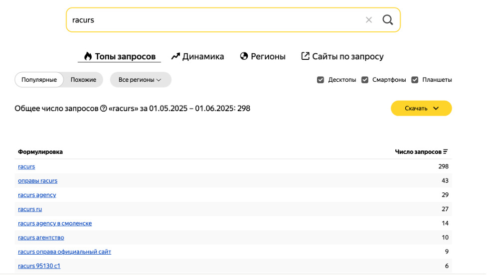Как репутация вашего бренда может пострадать: способы выявления