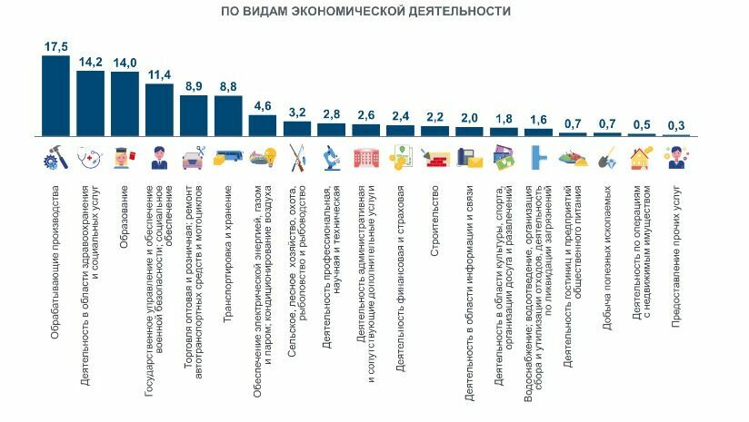 Численность волгоградской области 2023. Количество рабочих мест. Росстат Волгоград. Волгоградская Росстат фото. Численность населения Волгограда в 2023 году.