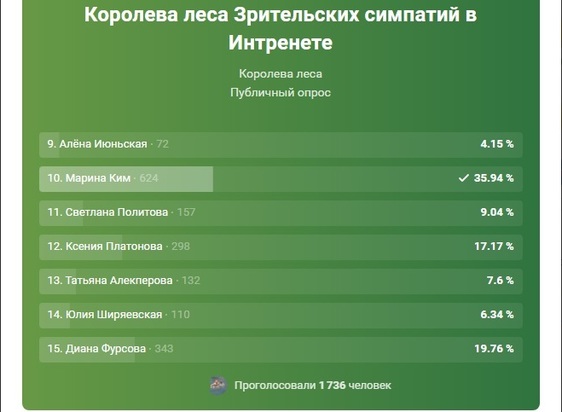 Сколько проголосовало в хабаровске. Конкурс красоты Королева леса 2022.