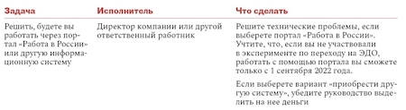Памятка от редакции журнала «Кадровое дело». Как перейти на электронный документооборот
