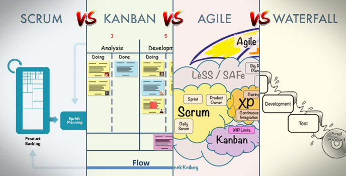 Kanban методология управления проектами