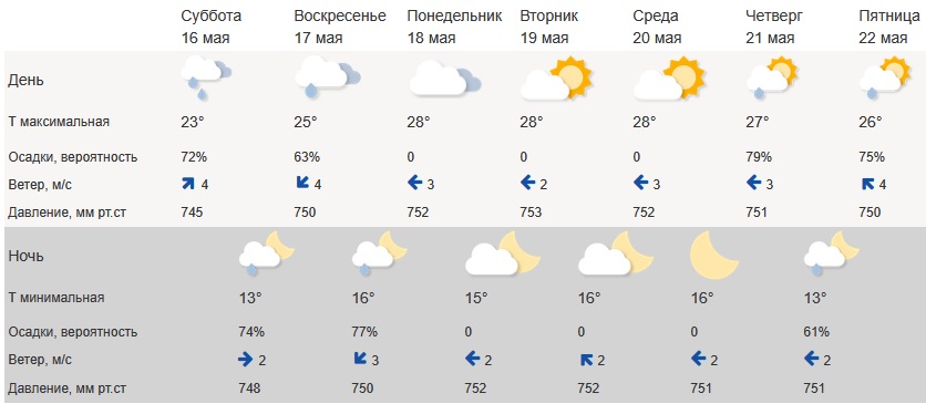 Погода1605.jpg
