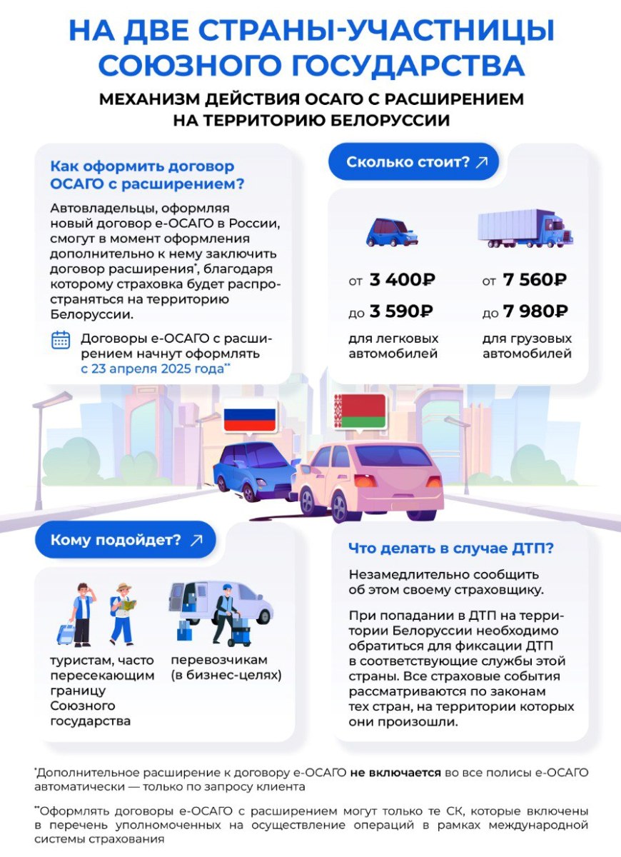 Инфографика: механизм действия ОСАГО с расширением на территорию Белоруссии
