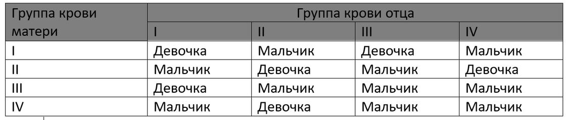 Совместимость крови 2 отрицательная и 3 положительная. Группа крови 1 положительная и 2 положительная. Совместимость 2+ и 1- групп крови. Вторая положительная группа крови и 3 отрицательная совместимость. 2 положительная кровь мужчины 1 отрицательная женщины совместимость.