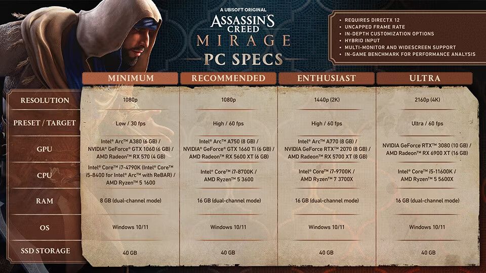 системные требования экщена Assassin's Creed Mirage