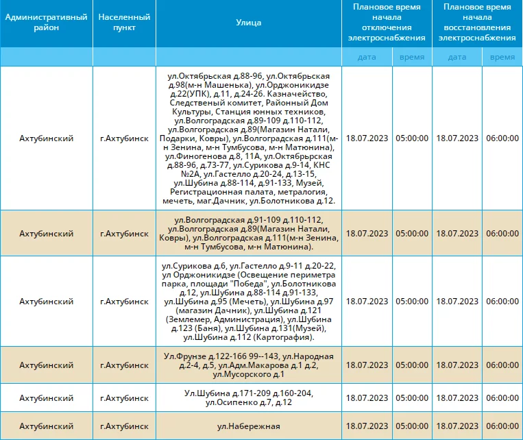 Отключение света астрахань сейчас. Плановое отключение электроэнергии. Плановое отключение воды. Тверь отключение света. Отключение света в Грозном.