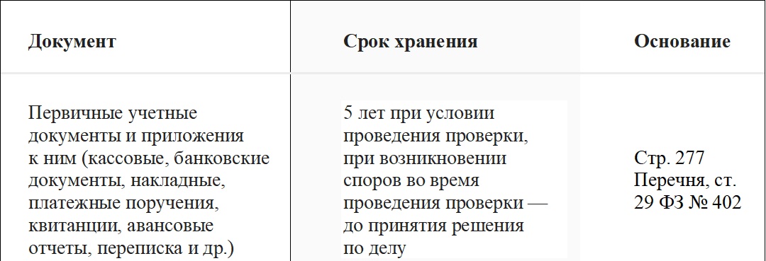 Частые ошибки в первичной документации и пути их решения
