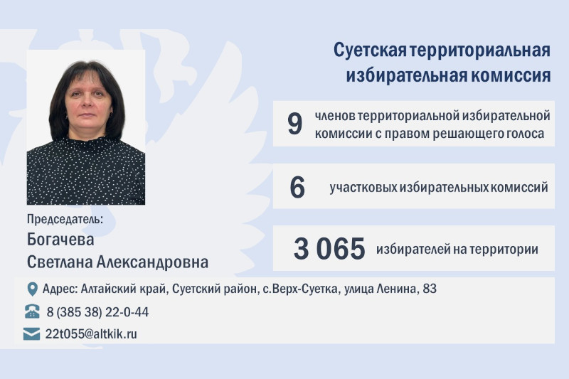 ТИКи Алтая 2025-2030: Сформирован новый состав Суетской территориальной избирательной комиссии 