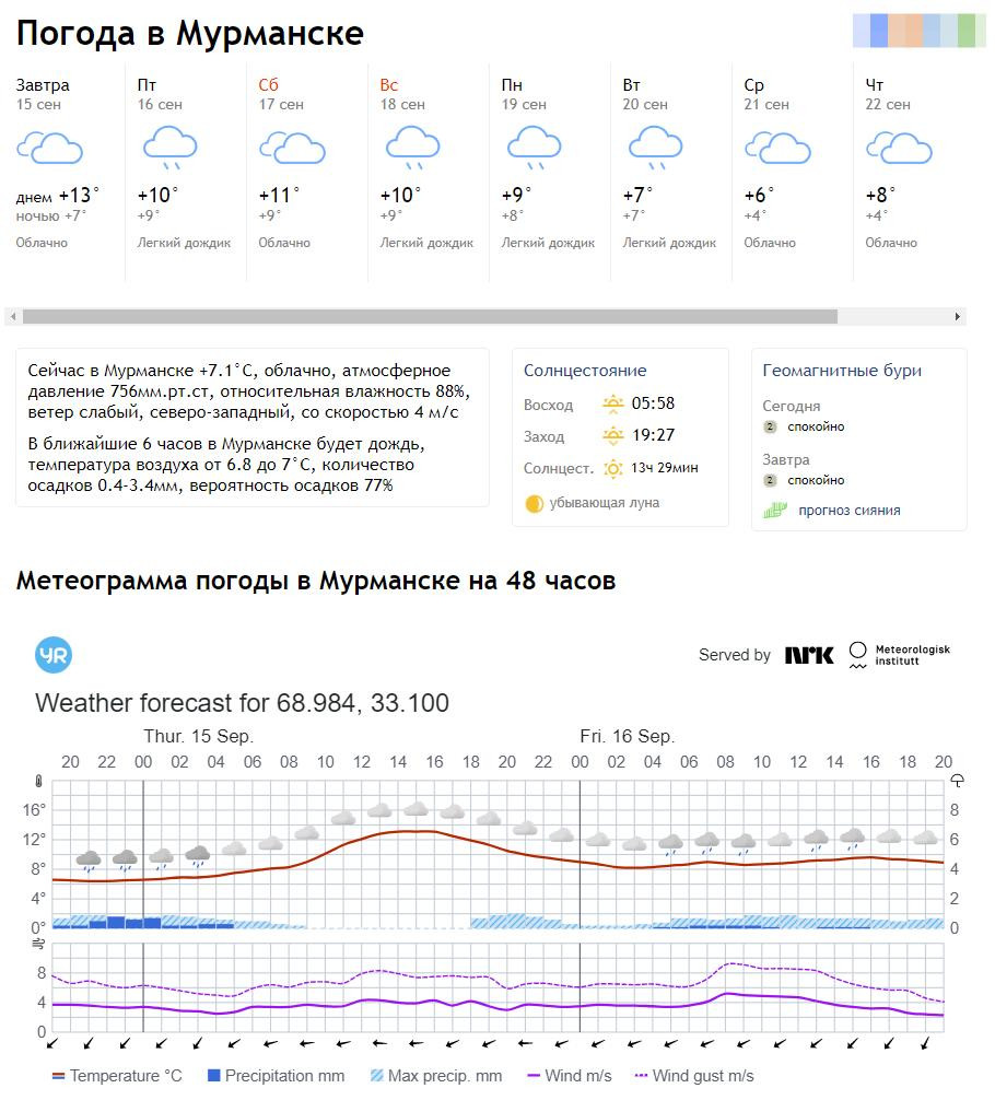 Мурманск на месяц норвежский сайт