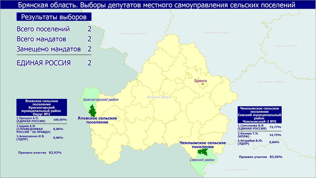 Брянская область карта севский район