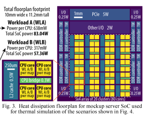 IEDM 2024: imec zu BSPDN-Hotspots