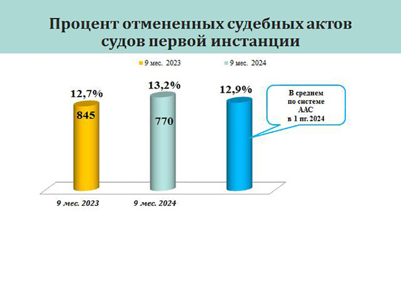 Итоги третьего квартала