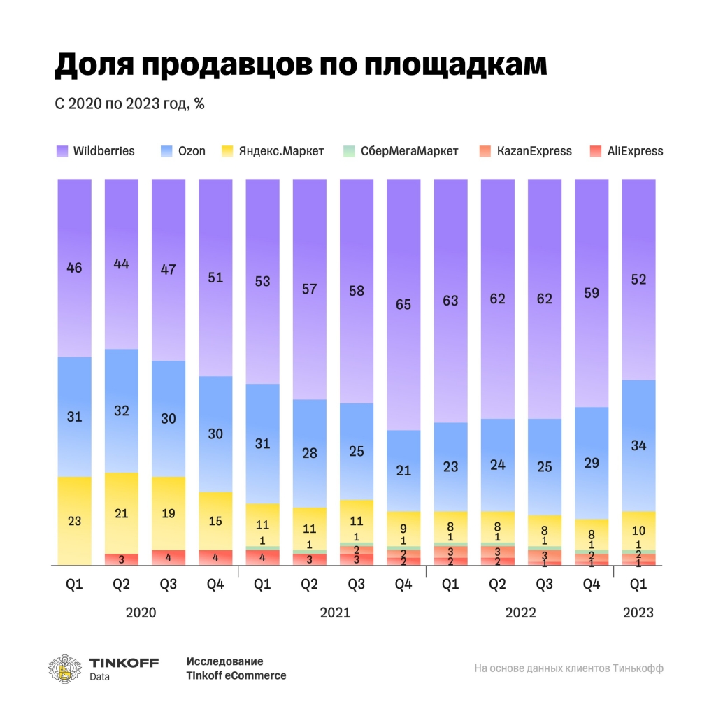 Насколько ты уникален проект