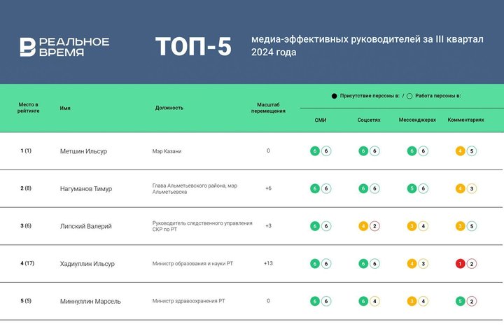 Айтат 3 квартал 2024. Айтат 3 квартал 2024. 4 квартал 2024. 4 квартал 2024. Третий квартал 2022.