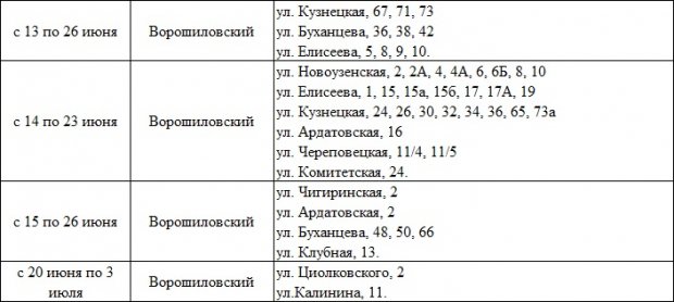 График отключения горячей волгоград. Врачи общий практики Троицкой амбулатории