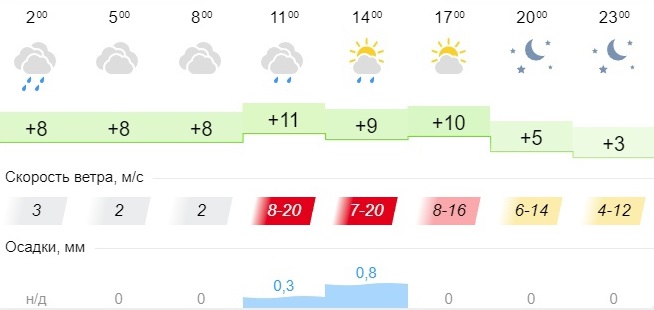 Иркутский погода по часам. Погода Иркутск. Погода Иркутск сейчас. Погода в Иркутске сегодня сейчас. Погода в Иркутске на завтра.