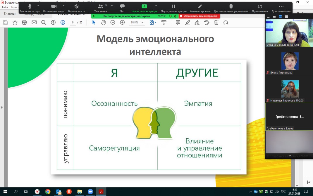 Эмоциональный интеллект профессии. Ь эмоционального интеллекта.