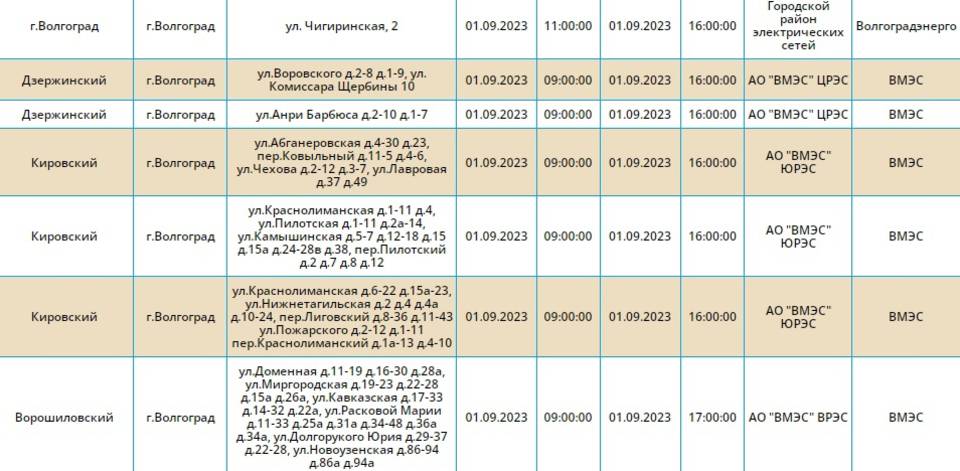 Россошь отключение света