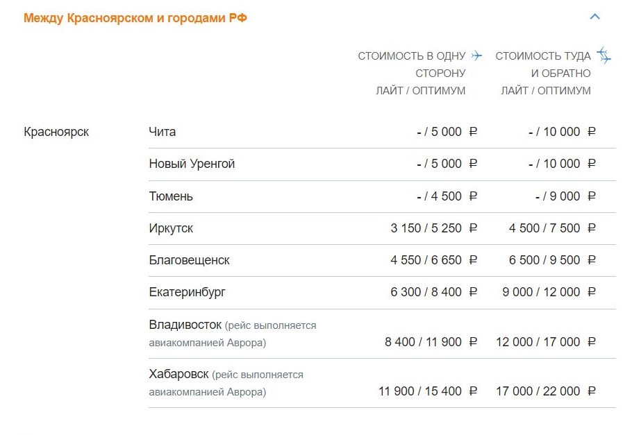 Расписание самолетов петербург красноярск. Акции Аэрофлота.