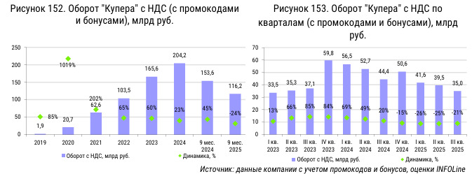 Полный обзор рынка агрегаторов доставки еды из ресторанов: цифры и факты