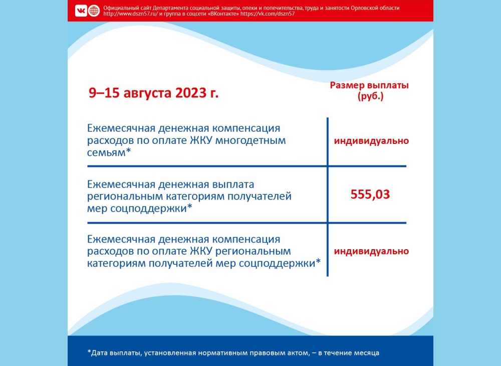 Пособия на детей в августе 2024. Соц выплаты. График детских пособий.