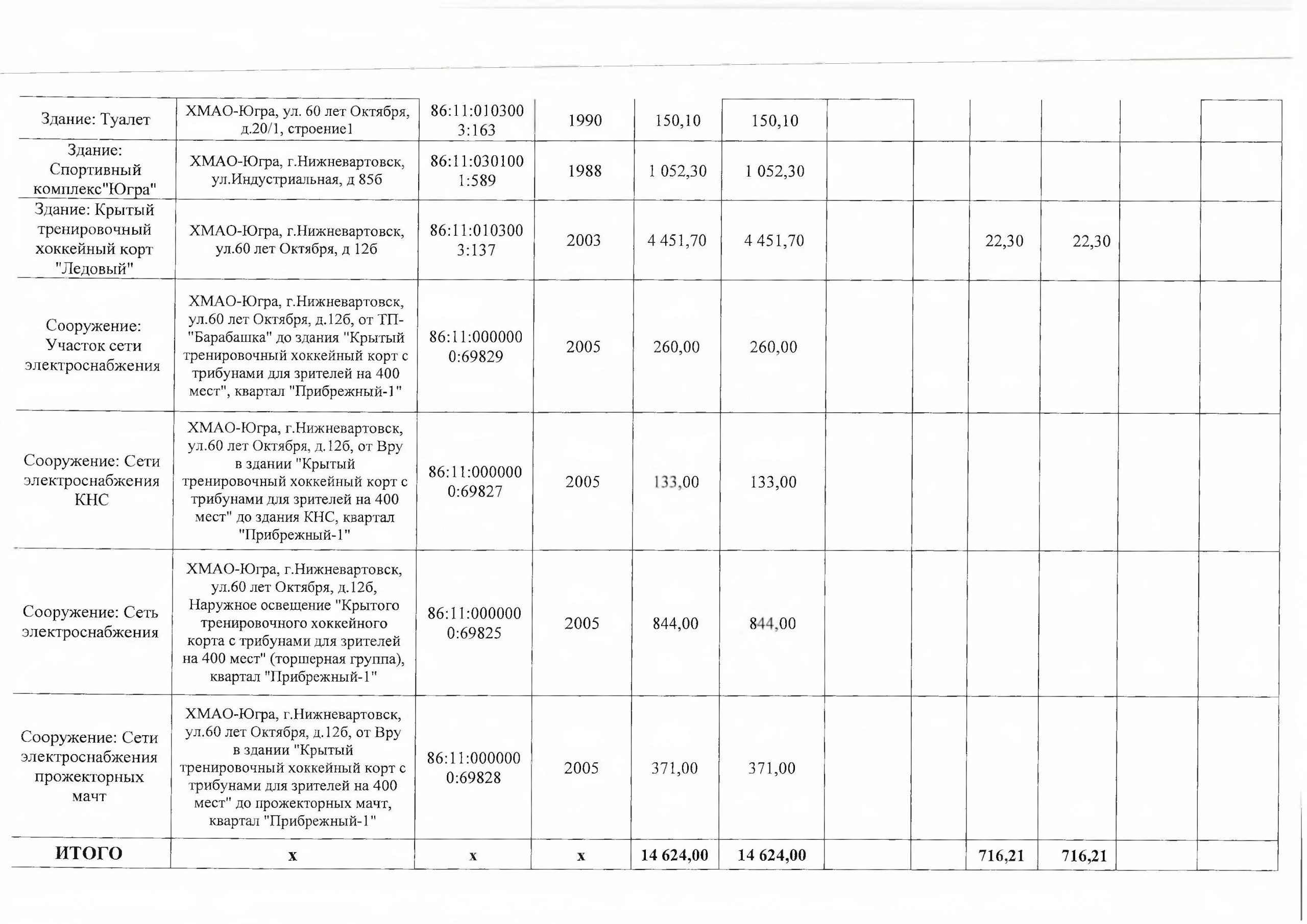МАУДО г. Нижневартовска «СШОР «Самотлор» отчиталось о деятельности за 2024 год