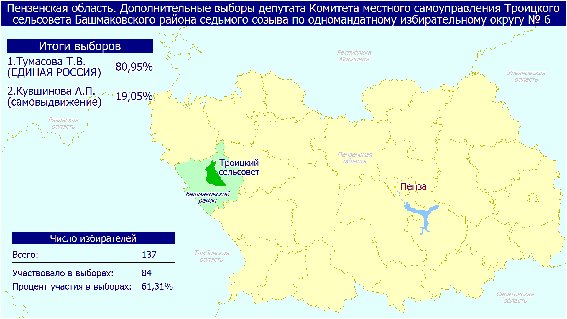 выбор в госдуму по одномандатным округам. результаты выборов государственной думы шестого созыва.