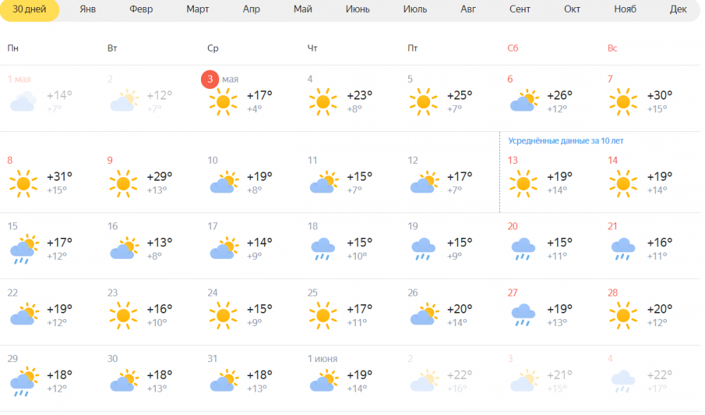 Погода омской обл одесское. Погода в Омске. Какая погода в Омской области. Какая сегодня погода. Погода в Омске на май.