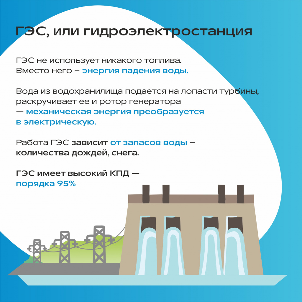 Гэс грэс в чем разница между ними. Грэс и гэс в чем разница. принцип работы гэс.