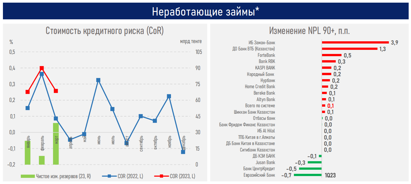 Тенденции экономики. Рост экономики. Финансовый рост.