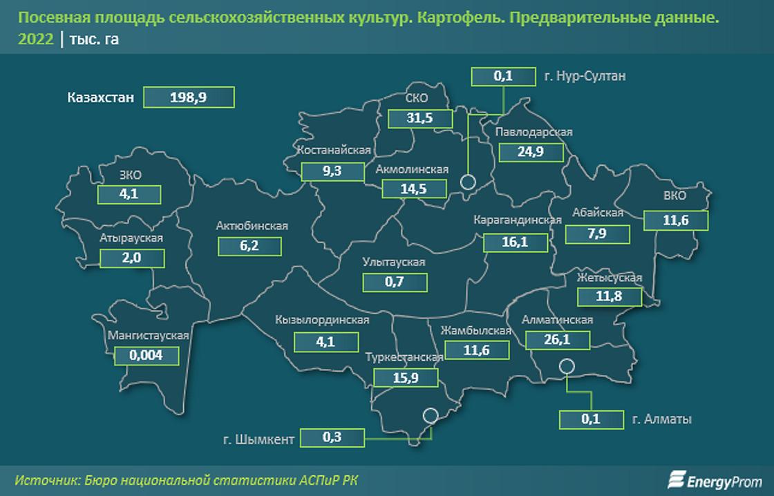 Регионы казахстана алматы