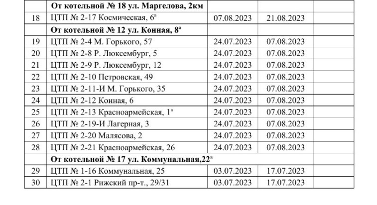 Когда по плану отключат горячую воду по адресу