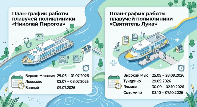 ​ С хворью к «Святителю Луке»: о новой больнице, которая сама плывет к больным Сургутского района