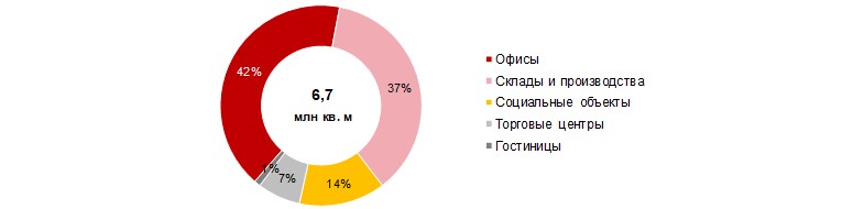 КРТ на практике: что важно знать инвестору