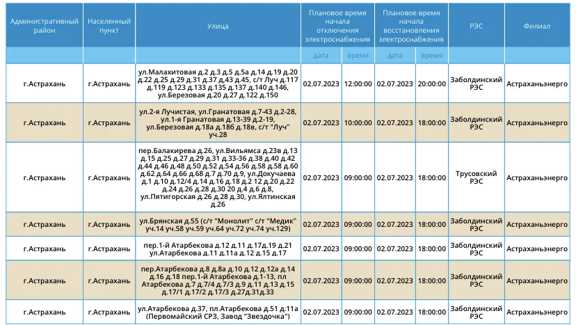 Карта аварийных отключений астрахань