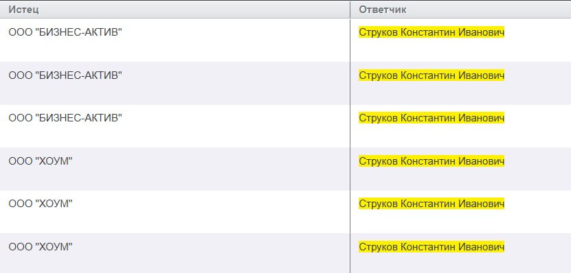 Бывшие компании Струкова забрасывают исками экс-владельца «Южуралзолота»
