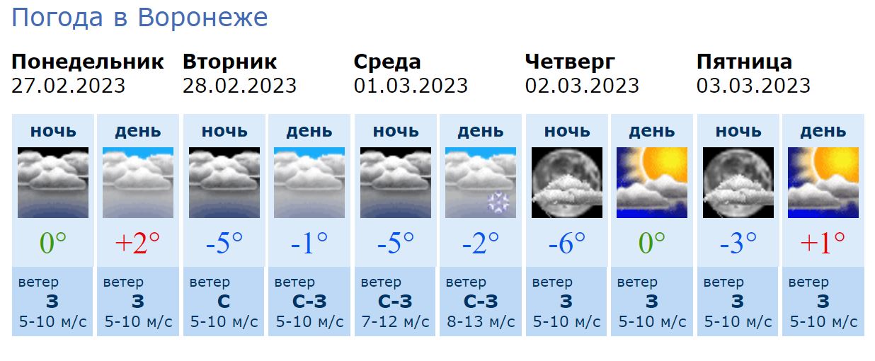 Погода в Воронеже. Температура в Воронеже. Погода в Воронеже на неделю. Погода в Воронеже сегодня сейчас.
