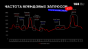 Кейс Media 108 и Primavera: Influence-маркетинг «под ключ» и заключенный ДДУ