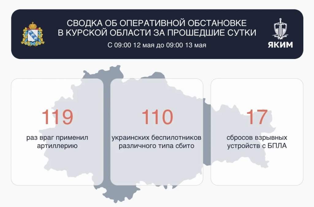 ВСУ атаковали Курскую область 246 раз за сутки, есть повреждения в 5 районах